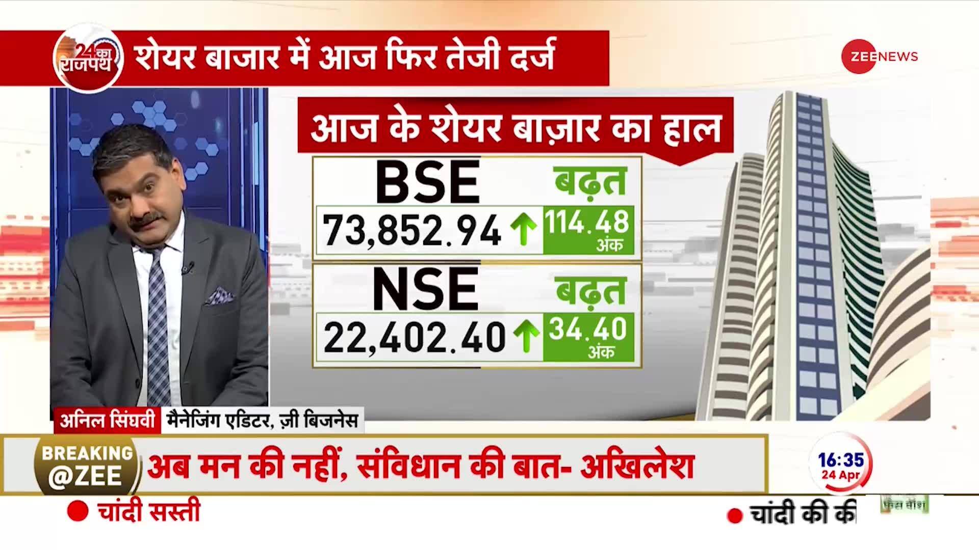 Anil Singhvi On Share Market How Was Stock Market Today Zee News