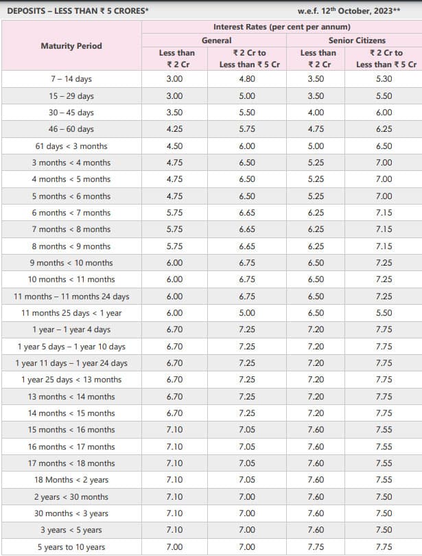 Axis Bank Hikes Fixed Deposit Rates Check Latest Fd Interest Rates