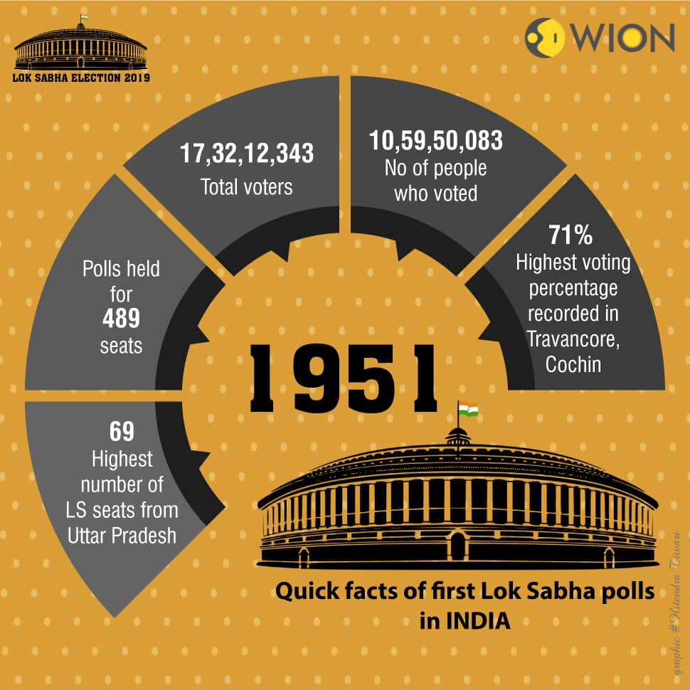 Lok Sabha Chunav 2019 Infographics General Elections News in