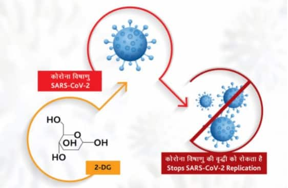 DRDO&#039;S anti-COVID-19 drug 2-deoxy-D-glucose (2-DG) 