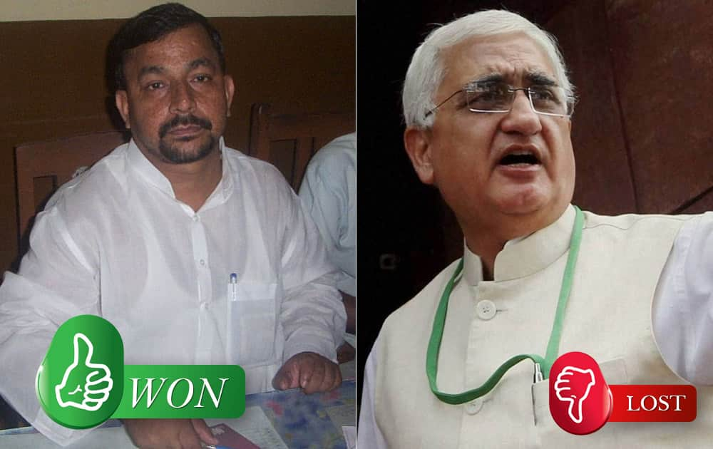 Mukesh Rajput (BJP) defeated Salman Khurshid (Congress) from Farrukhabad (UP)