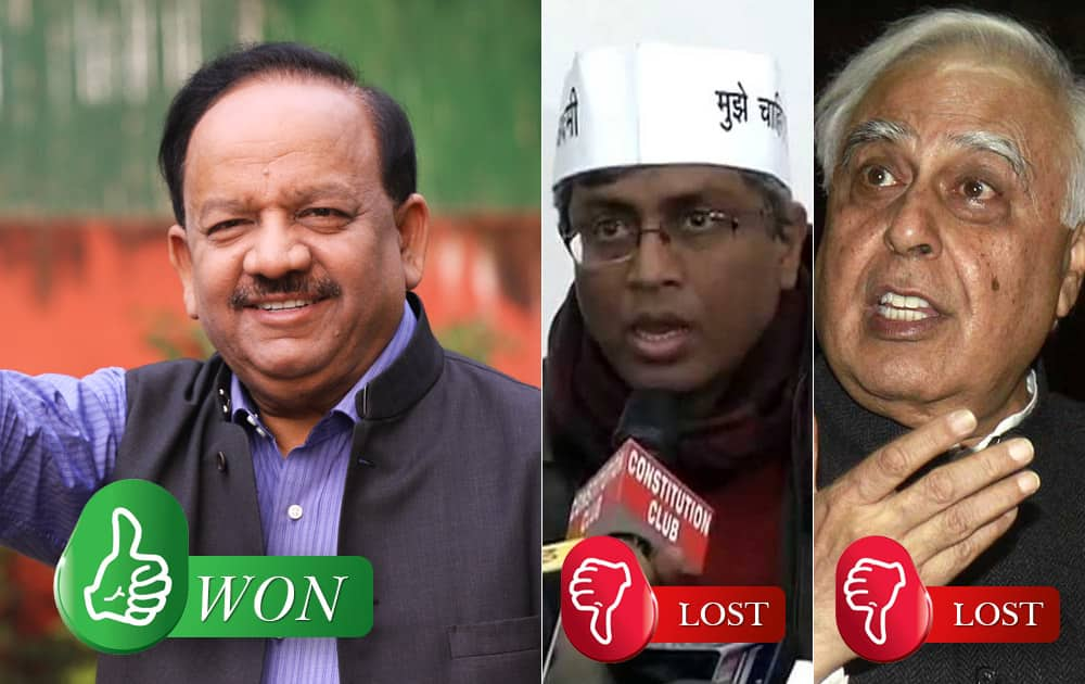 Dr Harsh Vardhan (BJP) defeated Ashutosh (AAP) and Kapil Sibal (Congress) from Chandni Chowk (Delhi)