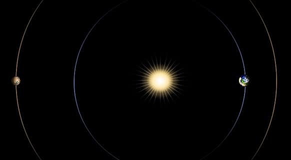 This artist rendering provided by NASA shows the positions of the sun, Earth and Mars, at left. Radio communications between Earth and Mars are limited during this planetary alignment, which occurs in April.