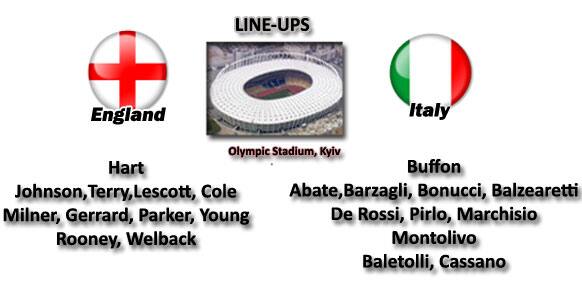 Probable line-ups for both England and Italy for their Euro 2012 quarterfinal match at Kyiv.