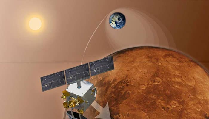 Mars Orbiter Mission enters Martian gravitational sphere of influence