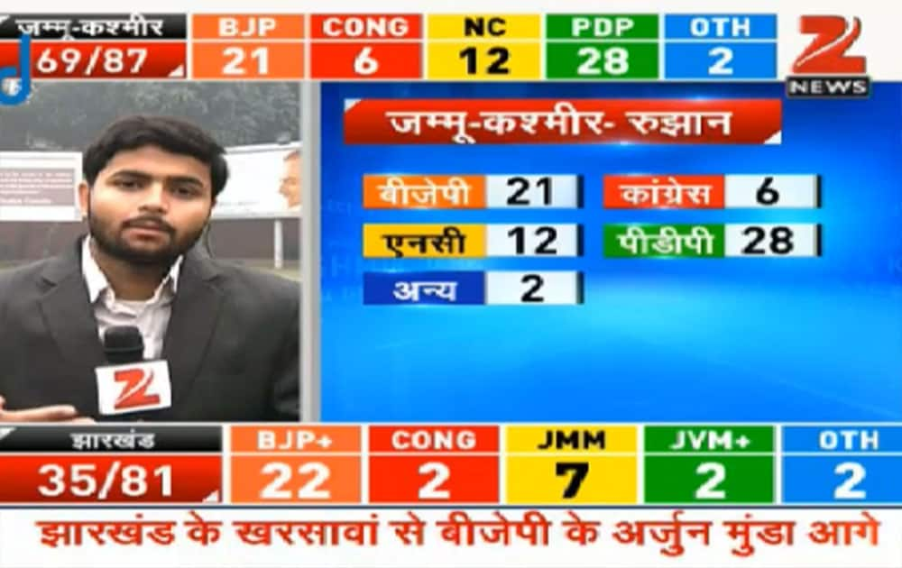 Jammu & Kashmir, Jharkhand assembly election results 2014