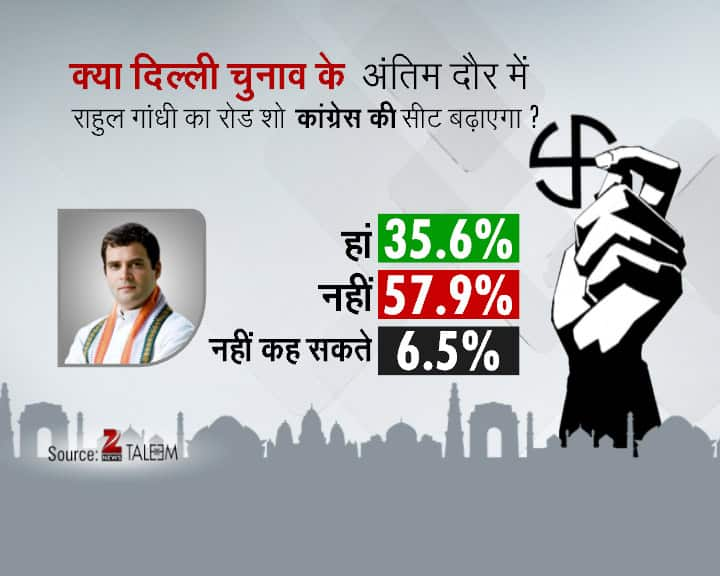 Delhi Daily Election Survey