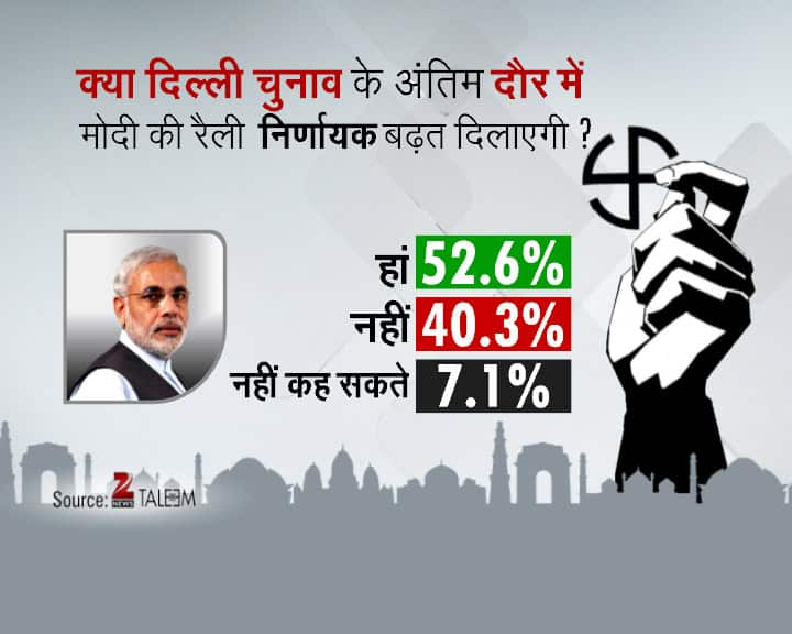 Delhi Daily Election Survey