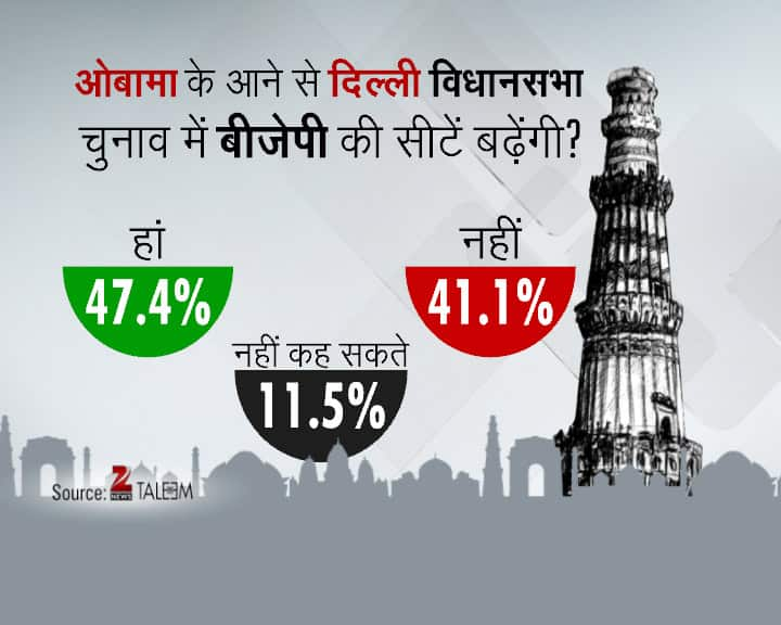 Delhi Daily Election Survey