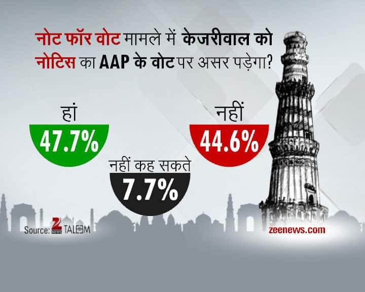 Delhi Daily Election Survey