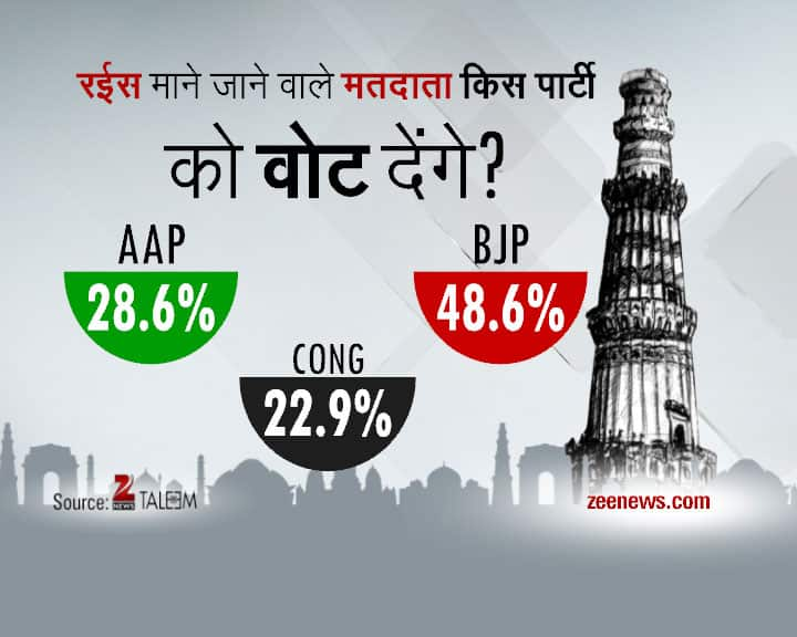 Delhi Daily Election Survey