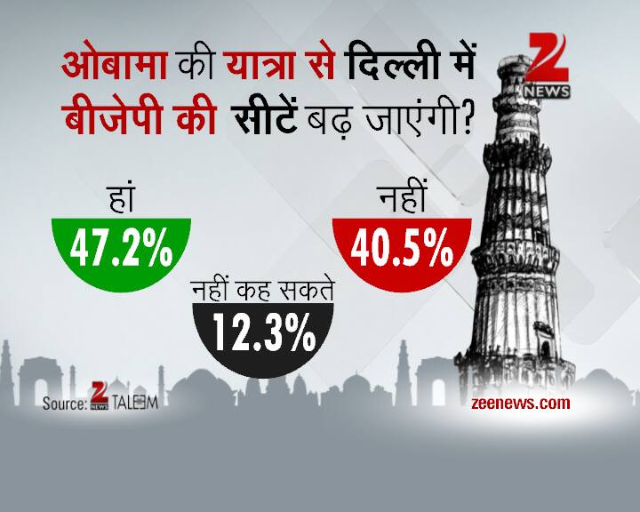 Delhi Daily Election Survey