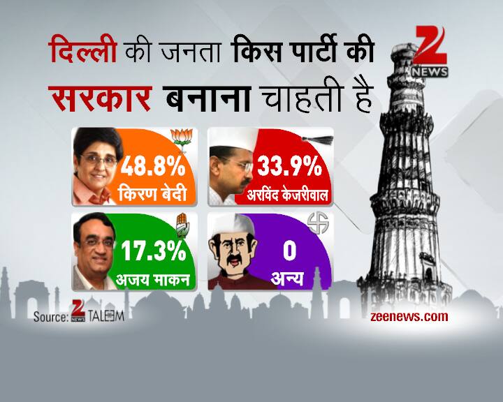 Delhi Daily Election Survey