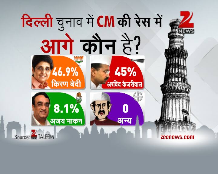 Delhi Daily Election Survey