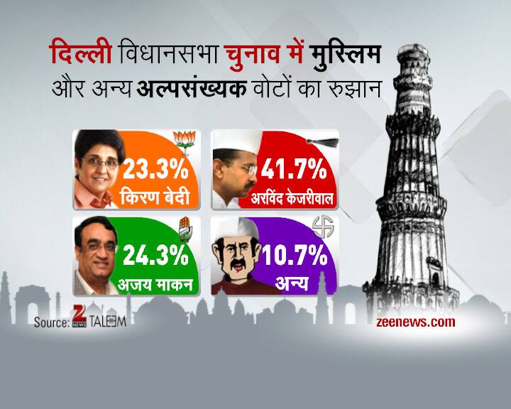 Delhi Daily Election Survey- 30th January