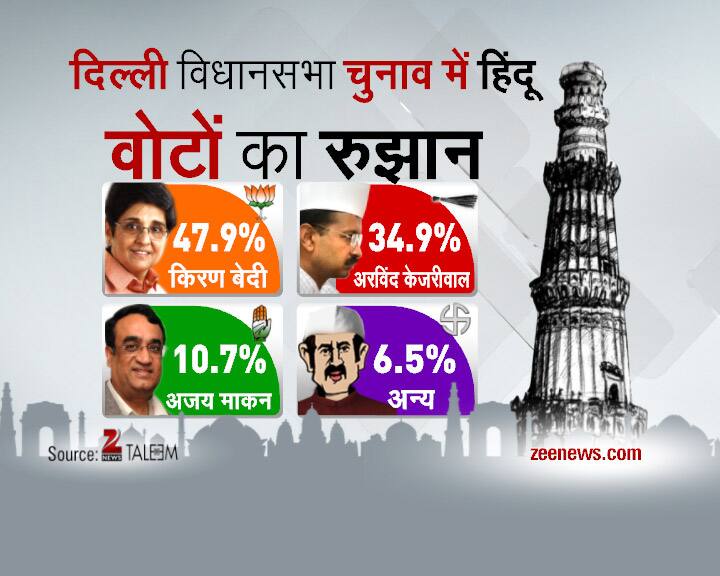 Delhi Daily Election Survey- 30th January