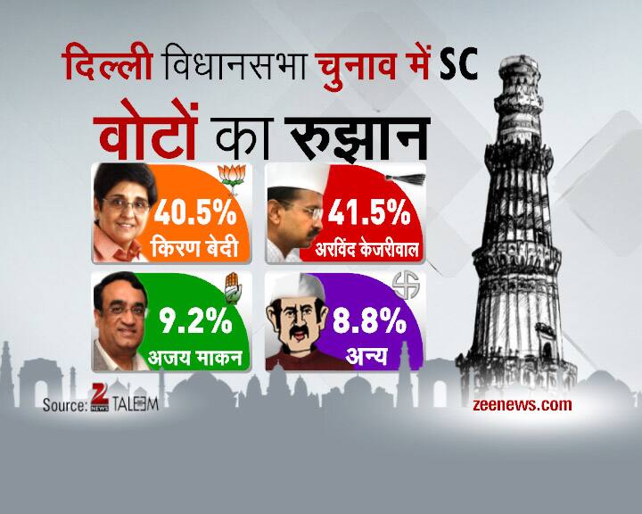 Delhi Daily Election Survey- 30th January