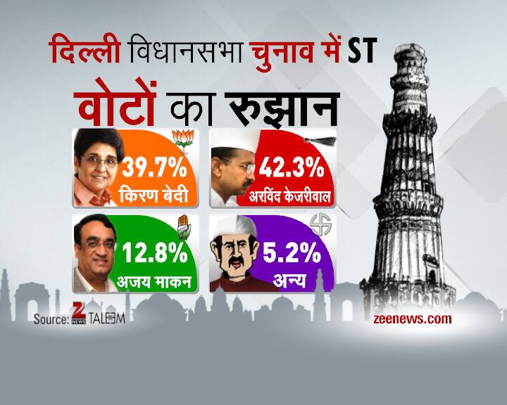 Delhi Daily Election Survey- 30th January