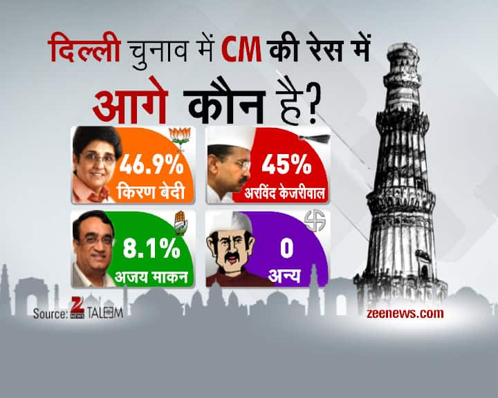 Delhi Daily Election Survey- 30th January