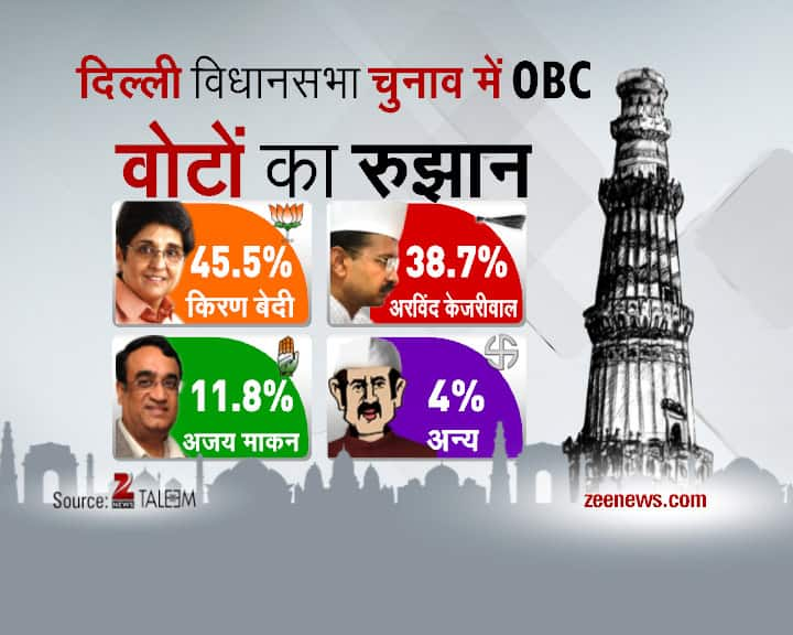 Delhi Daily Election Survey- 30th January