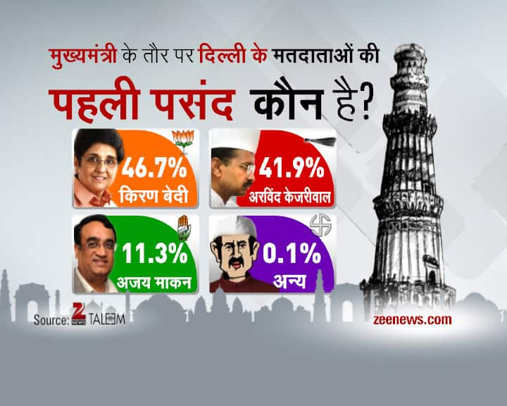 Delhi Daily Election Survey- 30th January