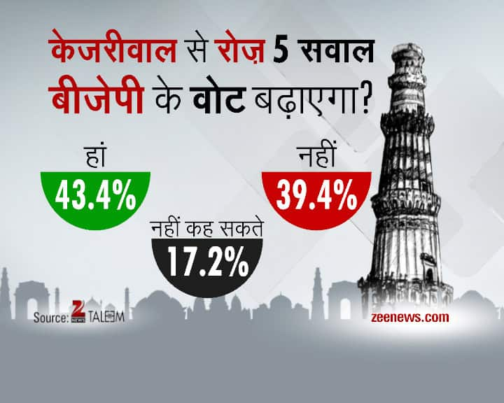 Delhi Daily Election Survey- 30th January