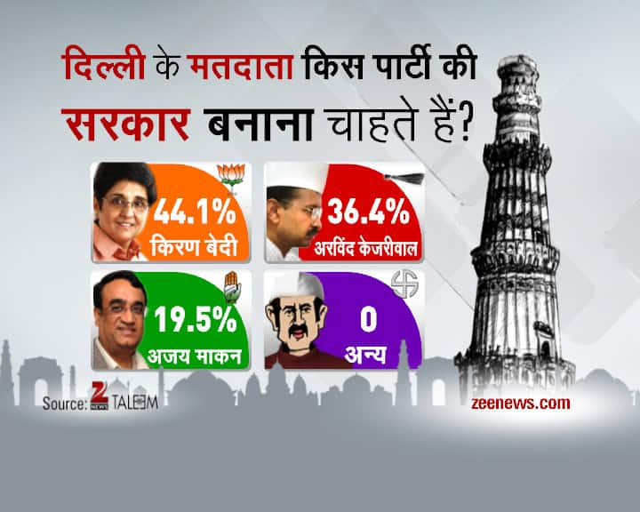 Delhi Daily Election Survey- 30th January