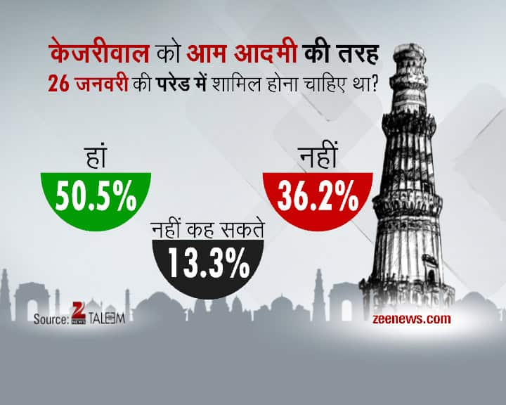 Delhi Daily Election Survey- 30th January