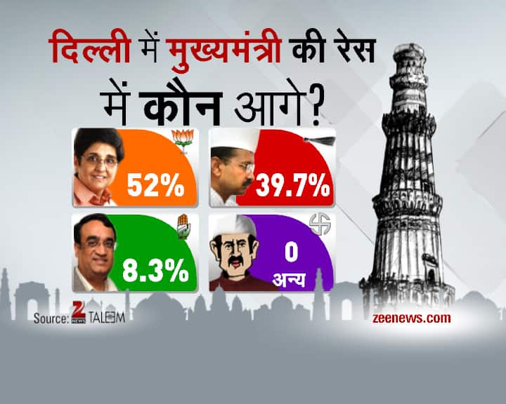 Delhi Daily Election Survey- 31st January