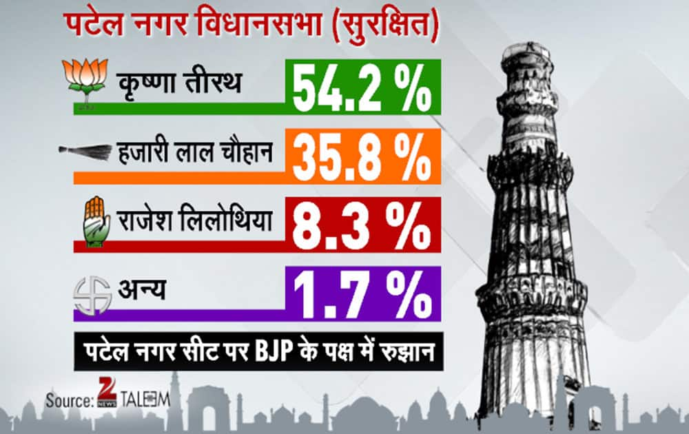 Delhi Daily Election Survey- 1st February