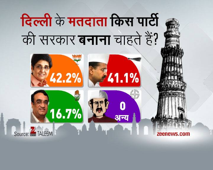 Delhi Daily Election Survey