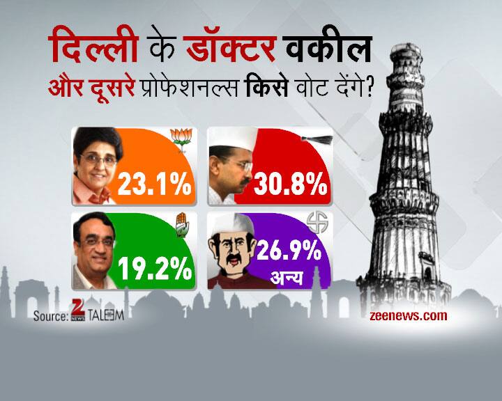 Delhi Daily Election Survey