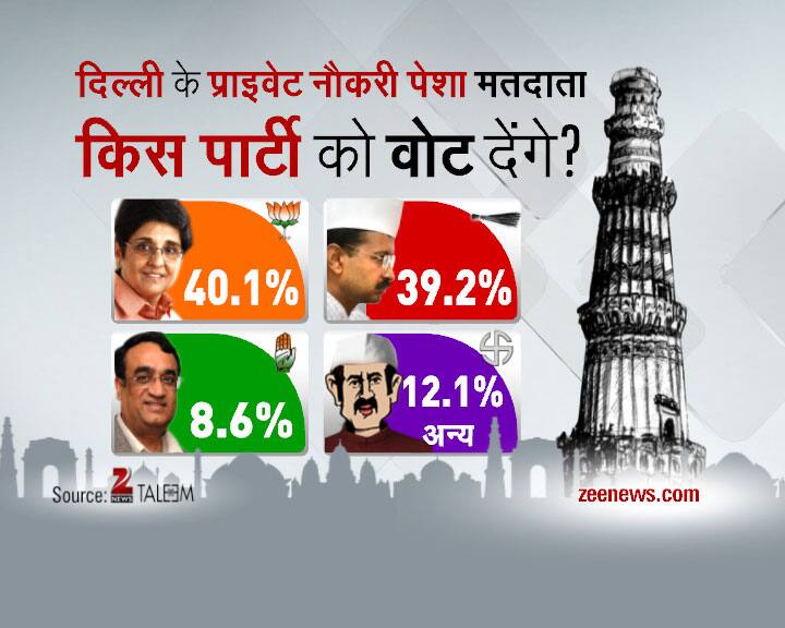 Delhi Daily Election Survey