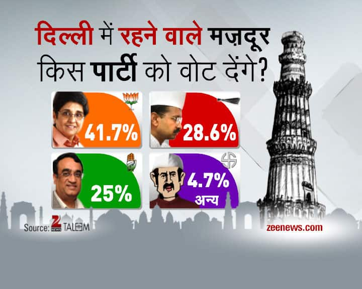 Delhi Daily Election Survey