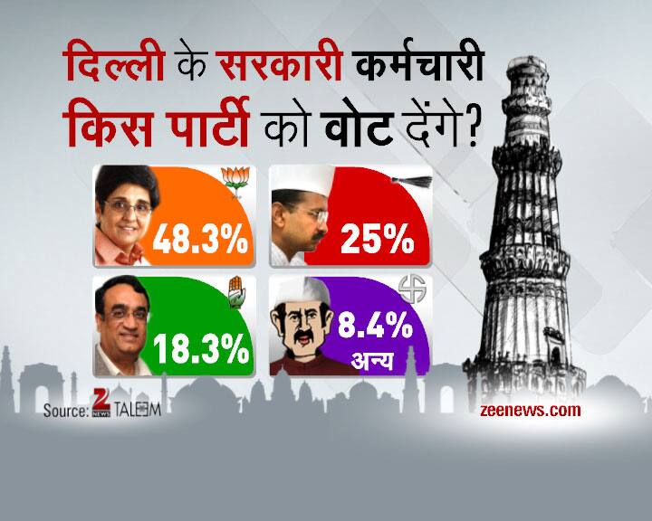 Delhi Daily Election Survey