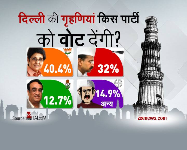 Delhi Daily Election Survey