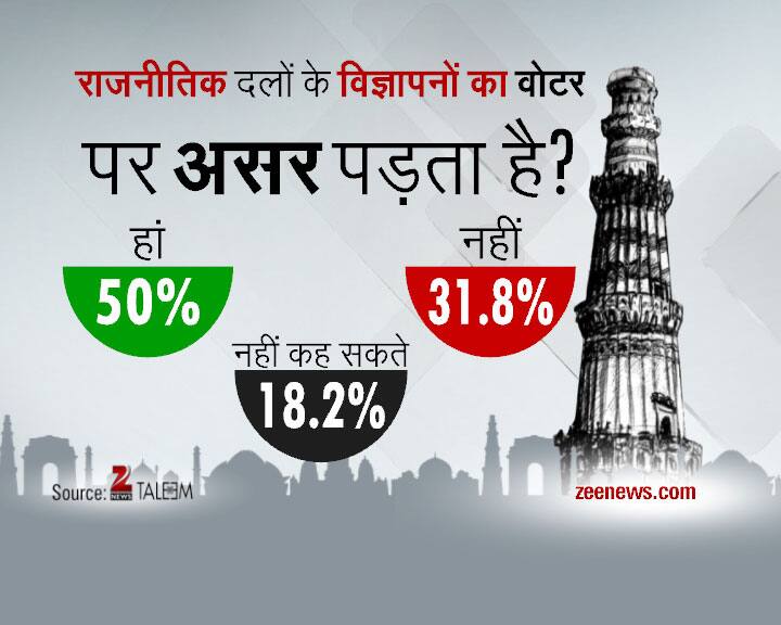 Delhi Daily Election Survey