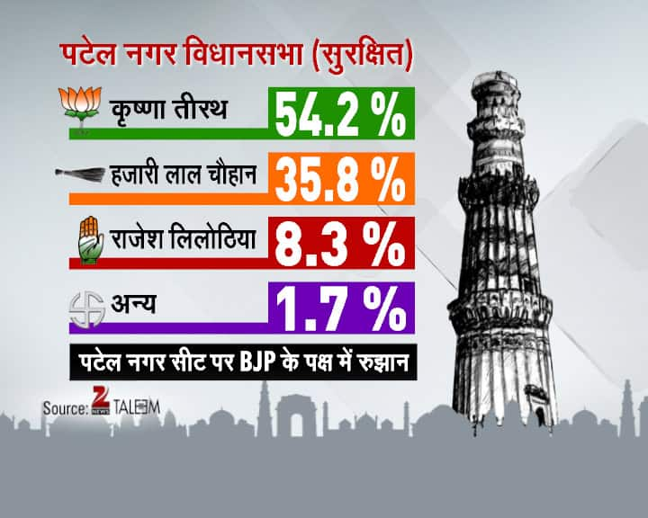 Delhi Daily Election Survey- 3rd February