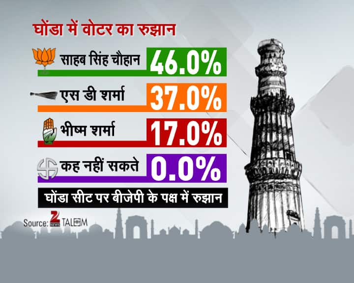 Delhi Daily Election Survey- 4th February
