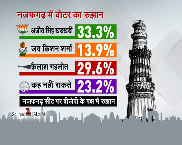 Delhi Daily Election Survey- 4th February