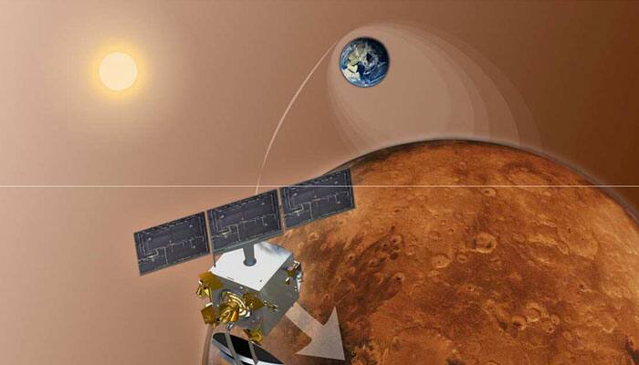 MOM views Mars albedo, will help study its surface properties