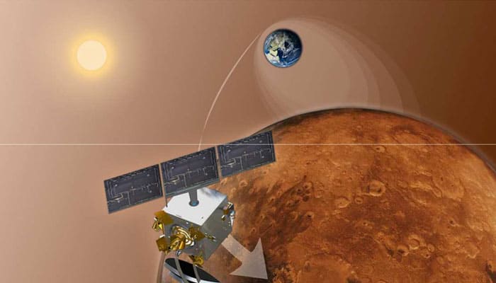 Mars missions to rest as Red Planet hides behind Sun