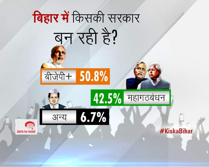 2015 Bihar Assembly Elections Survey