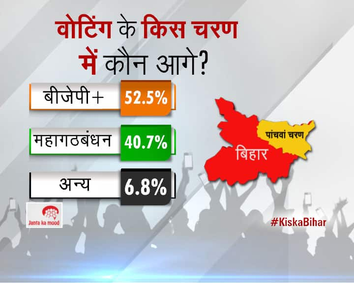 2015 Bihar Assembly Elections Survey