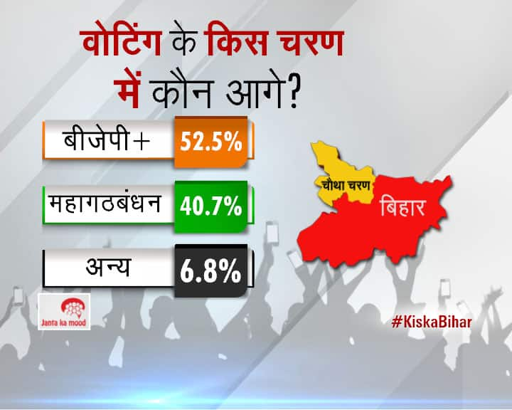 2015 Bihar Assembly Elections Survey