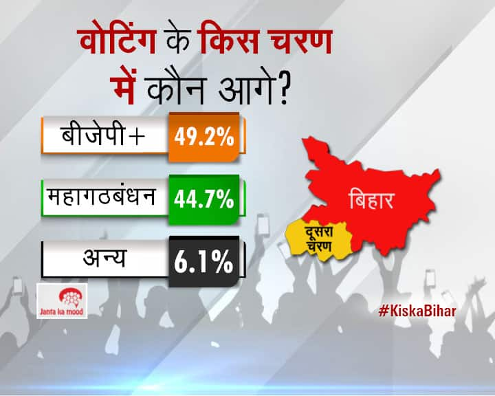 2015 Bihar Assembly Elections Survey