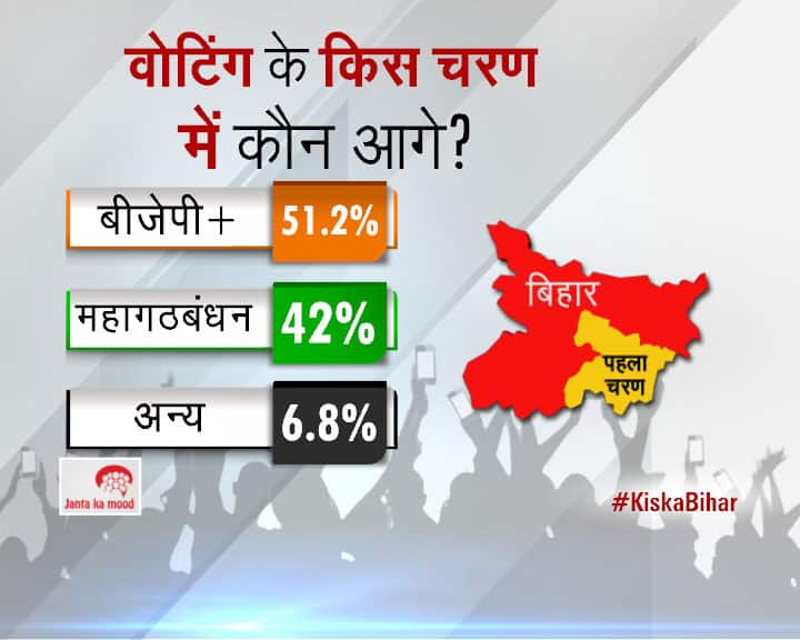 2015 Bihar Assembly Elections Survey