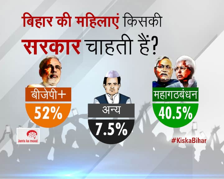 2015 Bihar Assembly Elections Survey