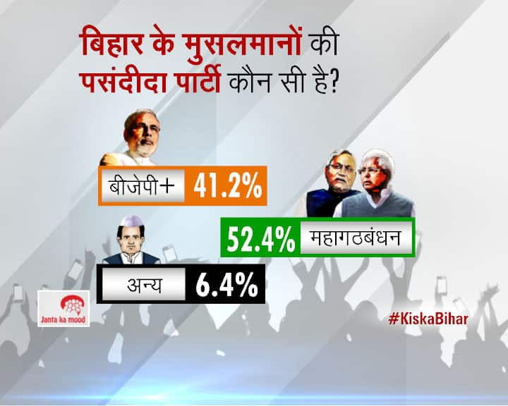 2015 Bihar Assembly Elections Survey