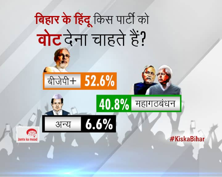 2015 Bihar Assembly Elections Survey